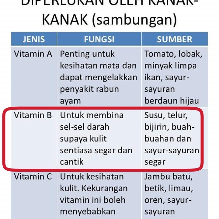 Kepentingan vitamin B dari sumber susu